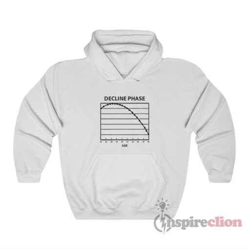 Decline Phase Age Chart From 22 To 40 Years Old Hoodie