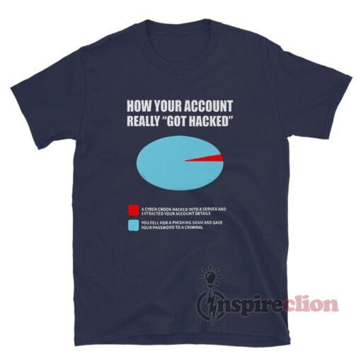 How Your Account Really Got Hacked T-Shirt